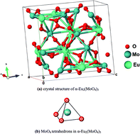 Graphical abstract: Revealing the spin-polarized optical properties of monoclinic α-Eu2(MoO4)3: a DFT + U approach
