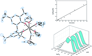 Graphical abstract: Polymerization of conjugated dienes with a homogeneous Ziegler–Natta catalytic system based on a carbon-bridged bis(phenolate) yttrium alkyl complex