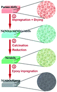 Graphical abstract: Ni/Al2O3/epoxy high-k composites with ultralow nickel content towards high-performance dielectric applications