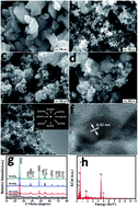 Graphical abstract: Band gap and morphology engineering of TiO2 by silica and fluorine co-doping for efficient ultraviolet and visible photocatalysis