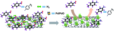 Graphical abstract: Controllable synthesis of a Pd/PdO nanocomposite as a catalyst for hydrogenation of nitroarenes to anilines in water
