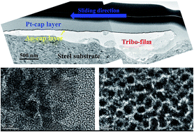 Graphical abstract: Enhancing the tribological performance of PEEK exposed to water-lubrication by filling goethite (α-FeOOH) nanoparticles
