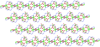 Graphical abstract: Synthesis, structure and characterization of 1-D polymer {[Sr(CHZ)2(ClO4)]ClO4}n: a new concept for designing primary explosives