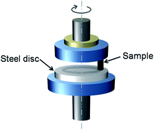 Graphical abstract: Tribological and mechanical properties of self-lubrication epoxy composites filled with activated carbon particles containing lubricating oil