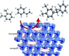 Graphical abstract: Design of micro–mesoporous zeolite catalysts for alkylation