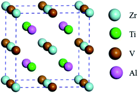 Graphical abstract: Origin of the half-metallic band-gap in newly designed quaternary Heusler compounds ZrVTiZ (Z = Al, Ga)