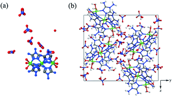 Graphical abstract: High pressure studies of Ni3[(C2H5N5)6(H2O)6](NO3)6·1.5H2O by Raman scattering, IR absorption, and synchrotron X-ray diffraction