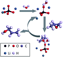 Graphical abstract: Steam treatment of a hollow lithium phosphate catalyst: enhancing carbon deposition resistance and improving the catalytic performance of propylene oxide rearrangement