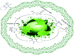 Graphical abstract: (CTA)3[SiW12]–Li+–MMT: a novel, efficient and simple nanocatalyst for facile and one-pot access to diverse and densely functionalized 2-amino-4H-chromene derivatives via an eco-friendly multicomponent reaction in water