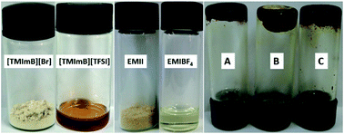 Graphical abstract: A simple and effective crystal growth inhibitor for high performance solid-state dye-sensitized solar cells