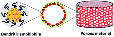 Graphical abstract: Molecular nanocapsule-decorated porous monolith: preparation and elimination of cationic dyes from water
