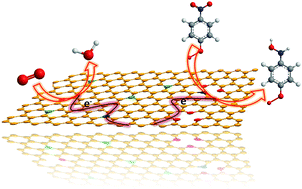 Graphical abstract: Flame synthesis of nitrogen doped carbon for the oxygen reduction reaction and non-enzymatic methyl parathion sensor