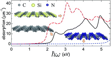 Graphical abstract: First-principles study of electronic transport and optical properties of penta-graphene, penta-SiC2 and penta-CN2
