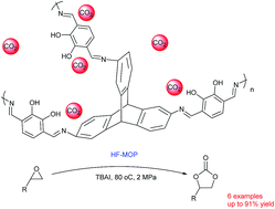 Graphical abstract: A hydroxyl-functionalized microporous organic polymer for capture and catalytic conversion of CO2