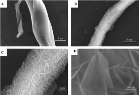 Graphical abstract: Synthesis and characterization of porous fibers/polyurethane foam composites for selective removal of oils and organic solvents from water