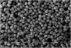 Graphical abstract: Sodium citrate (Na3Cit)-assisted hydrothermal synthesis and characterization of twinned hemisphere shaped La2(MoO4)3:Eu3+ phosphors