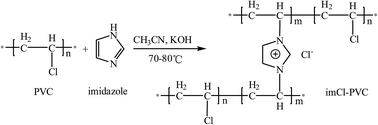 Graphical abstract: Selective enrichment of low concentration Au(iii) from acidic chloride media by poly ionic liquid sorbent