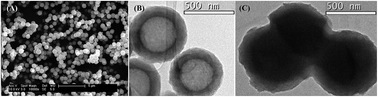 Graphical abstract: Ammonia capture from the gas phase by encapsulated ionic liquids (ENILs)