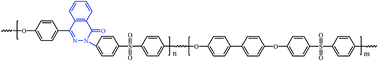 Graphical abstract: One-step functionalization of carbon fiber using in situ generated aromatic diazonium salts to enhance adhesion with PPBES resins