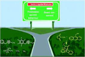 Graphical abstract: Ionic liquid binary mixtures: how different factors contribute to determine their effect on the reactivity