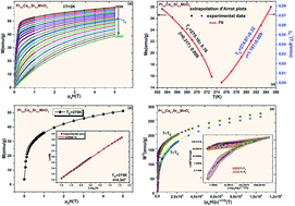 Graphical abstract: Critical behavior study near the paramagnetic to ferromagnetic phase transition temperature in Pr0.6−xErxCa0.1Sr0.3MnO3 (x = 0, 0.02 and 0.06) manganites