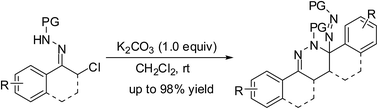 Graphical abstract: Synthesis of functionalized tetrahydropyridazines via catalyst-free self [4 + 2] cycloaddition of in situ generated 1,2-diaza-1,3-dienes