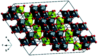 Graphical abstract: Structures, preparation and applications of titanium suboxides