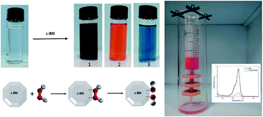 Graphical abstract: Cubic boron nitride with an intrinsic peroxidase-like activity