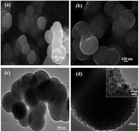 Graphical abstract: Highly efficient dye-sensitized solar cell performance from template derived high surface area mesoporous TiO2 nanospheres