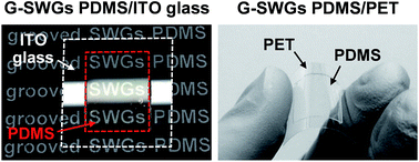 Graphical abstract: Thermal-tolerant polymers with antireflective and hydrophobic grooved subwavelength grating surfaces for high-performance optics