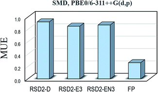 Graphical abstract: Quantum mechanical based approaches for predicting pKa values of carboxylic acids: evaluating the performance of different strategies