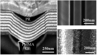 Graphical abstract: Sub-diffraction demagnification imaging lithography by hyperlens with plasmonic reflector layer
