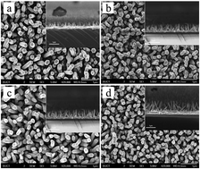 Graphical abstract: Optimization of CdS@MoS2 core–shell nanorod arrays for an enhanced photo-response for photo-assisted electrochemical water splitting under solar light illumination