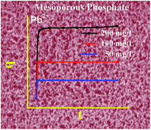 Graphical abstract: Sol–gel derived mesoporous GaAlPO4 glass for heavy metal ion sequestration