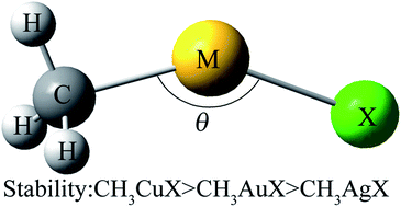 Graphical abstract: Computational insights into CH3MX (M = Cu, Ag and Au; X = H, F, Cl, Br and I)