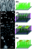 Graphical abstract: The large response current of a vacuum pressure sensor based on a vertically-aligned ZnO nanowires array