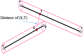 Graphical abstract: Intelligent design of conducting network in polymers using numerical and experimental approaches