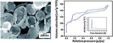 Graphical abstract: Hierarchical hollow collapsed kippah-shaped silicalite-1 with a controllable bimodal pore system by an emulsion based steam assisted conversion approach