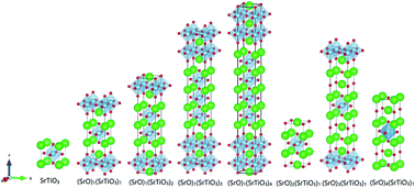 Graphical abstract: First principles studies on the thermoelectric properties of (SrO)m(SrTiO3)n superlattice