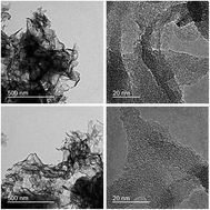 Graphical abstract: (NH4)2SO4-assisted polycondensation of dicyandiamide for porous g-C3N4 with enhanced photocatalytic NO removal