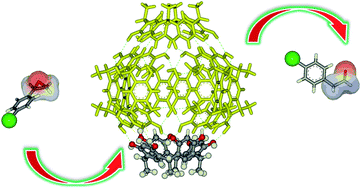 Graphical abstract: Efficient epoxide isomerization within a self-assembled hexameric organic capsule