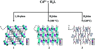 Graphical abstract: Cadmium(ii) carboxyphosphonates based on mixed ligands: syntheses, crystal structures and recognition properties toward amino acids