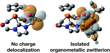 Graphical abstract: Iron piano-stool complexes containing NHC ligands outfitted with pendent arms: synthesis, characterization, and screening for catalytic transfer hydrogenation