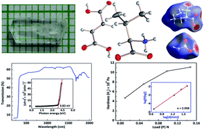 Graphical abstract: Synthesis, crystal growth and characterization of di-valine maleic – a new nonlinear optical material