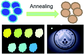 Graphical abstract: One-step preparation of carbon dot-grafted trisodium citrate dihydrate for tunable photoluminescence and white light-emitting diodes