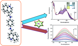 Graphical abstract: The maiden report of a fluorescent-colorimetric sensor for expeditious detection of bifluoride ion in aqueous media