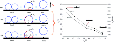 Graphical abstract: Self-enhancement of droplet jumping velocity: the interaction of liquid bridge and surface texture