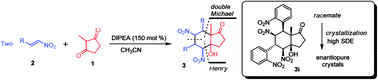 Graphical abstract: Constructing densely functionalized Hajos–Parrish-type ketones with six contiguous stereogenic centers and two quaternary carbons in a formal [2 + 2 + 2] cycloaddition cascade