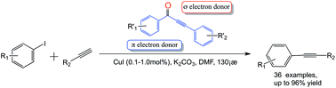 Graphical abstract: Functionalized α,β-ynones: efficient ligand for Cu catalyzed Sonogashira-type cross-coupling reaction