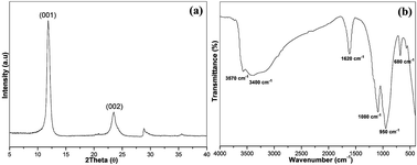Graphical abstract: Ultrathin 2D VOPO4 nanosheets: a novel reinforcing agent in polymeric composites